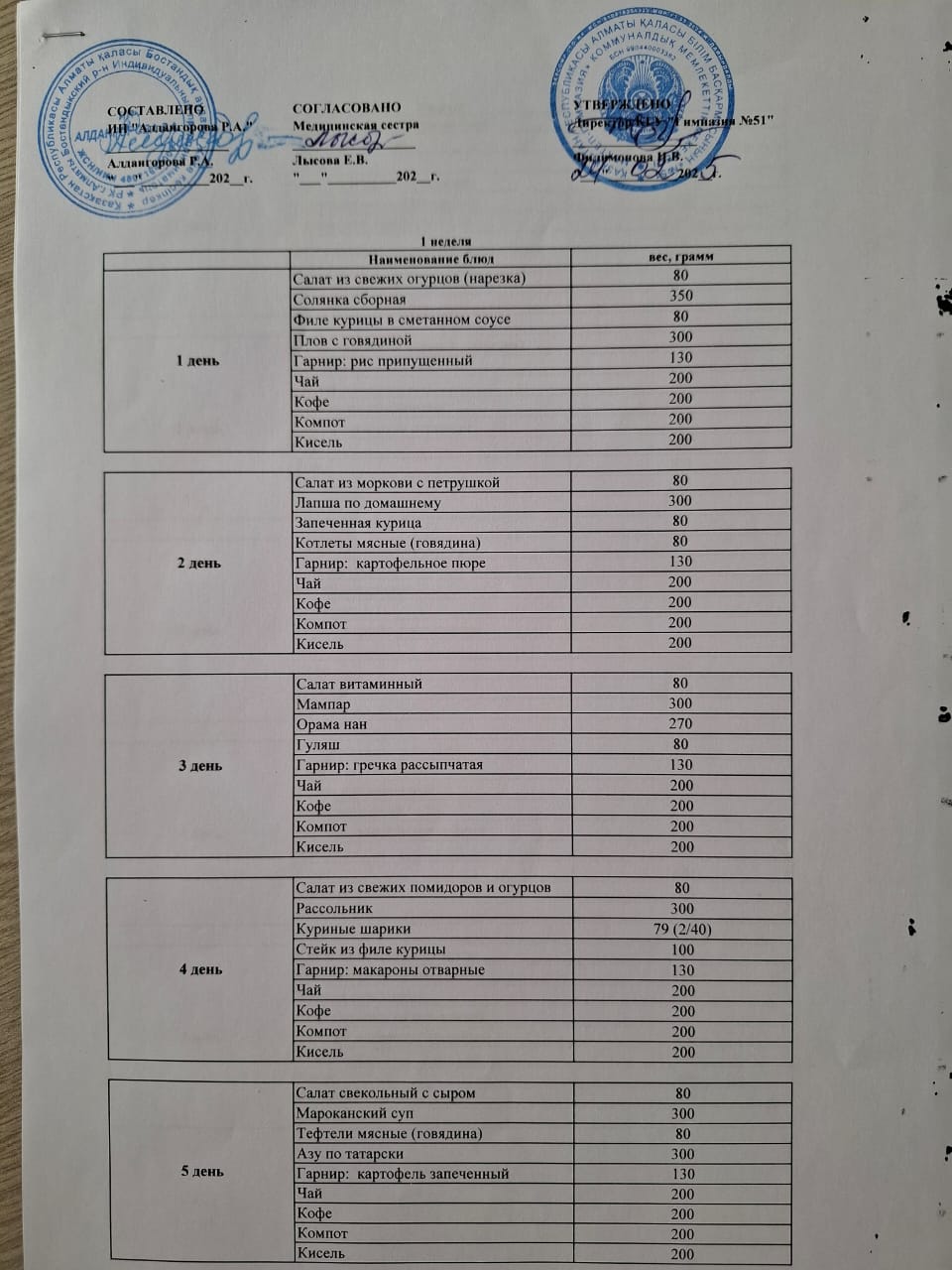 Перспективное двухнедельное меню