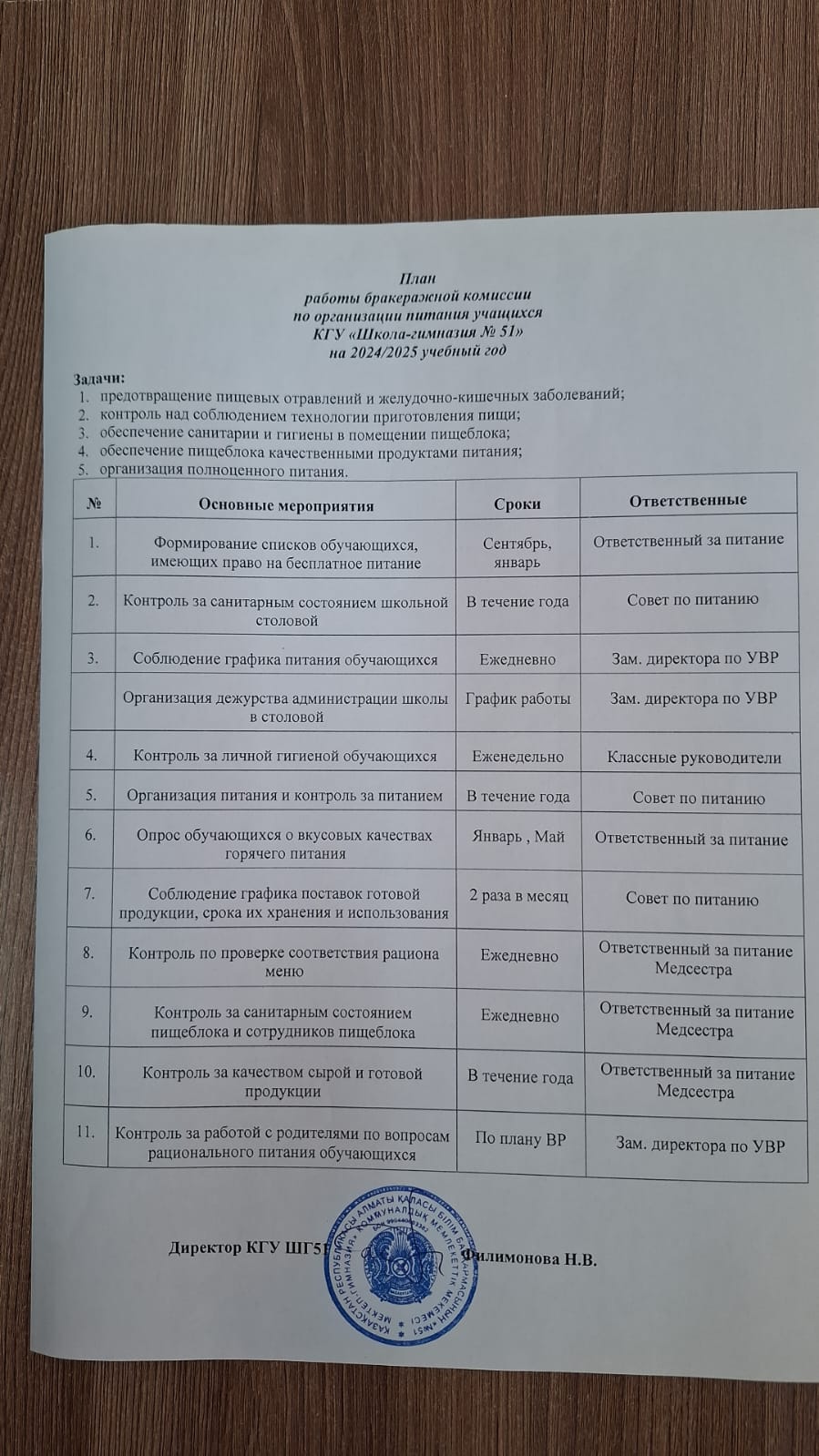Бракераж комиссиясының жұмыс жоспары / План работы бракеражной комиссии
