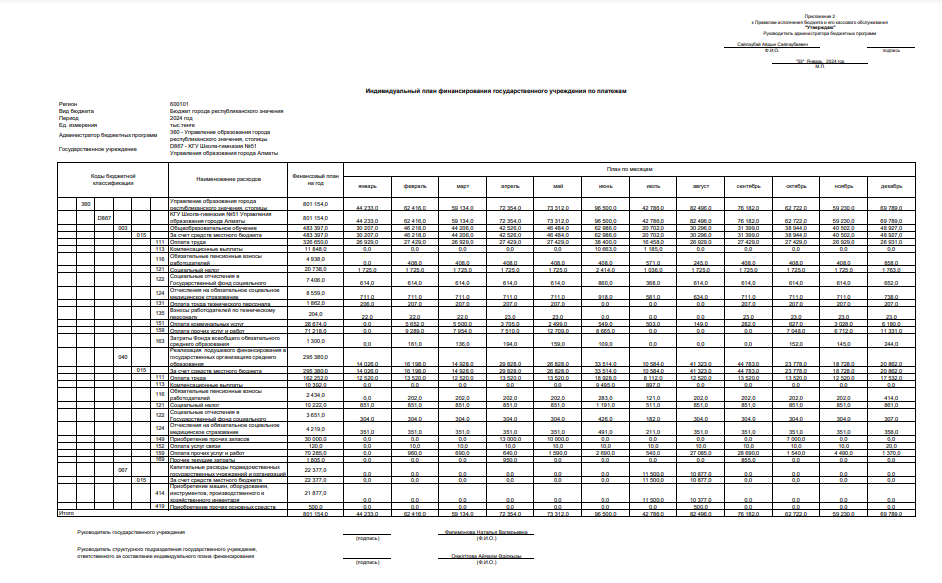 Жеке қаржыландыру жоспары 2024 / Индивидуальный план финансирования 2024