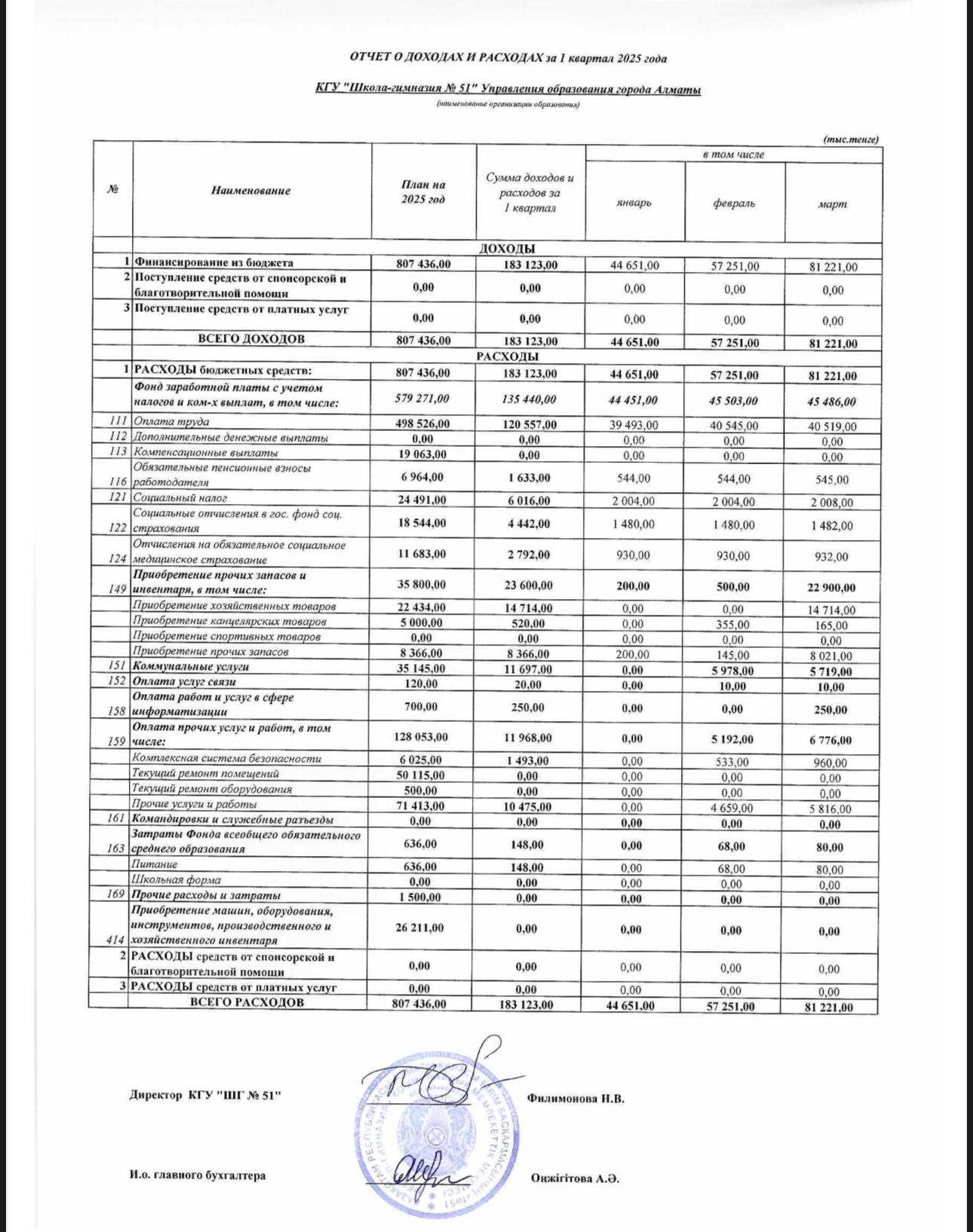 Кірістер мен шығыстар туралы есеп 1 тоқсан / Отчет о доходах и расходах 1 квартал 2025 год