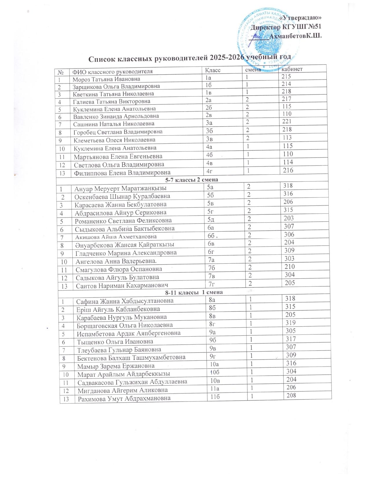 2025-2026 оқу жылына арналған сынып жетекшілерінің тізімі / Список Классных руководителей на 2025-2026 учебный год